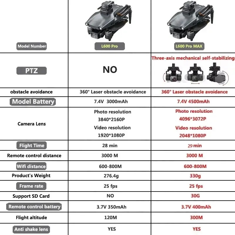 L600 PRO MAX GPS Drone Profess - مراجعة Drone Surveying وسعره